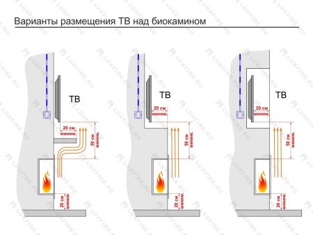 Портальный биокамин Lux Fire "Фаер Бокс 1 - 25.5" Портальный биокамин Lux Fire "Фаер Бокс 1 - 25.5" по цене 52 514 руб.